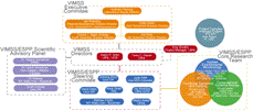 org-chart-229x100