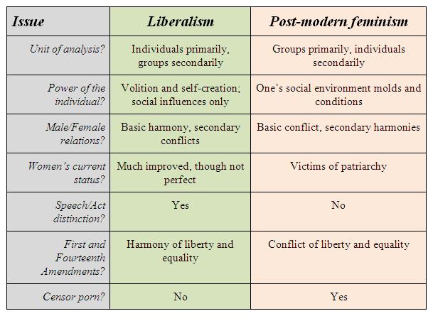 Classical Liberalism Vs Modern Liberalism Chart