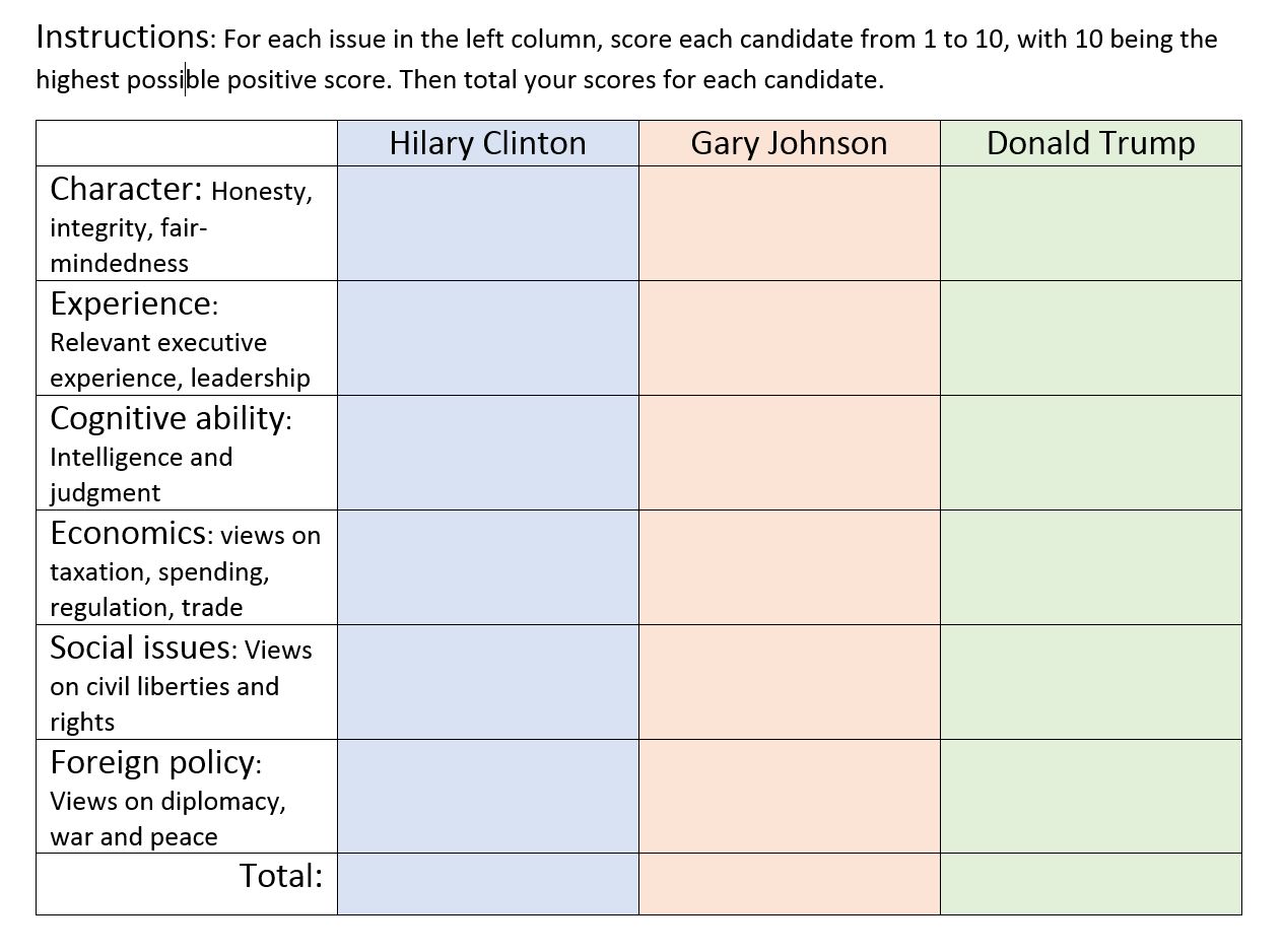 President Chart 2016