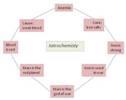 iatrochemistry-anemia-126x100