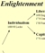 hickss-enlightenment-vision-flowchart-50