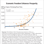 freedom-correlate-prosperity