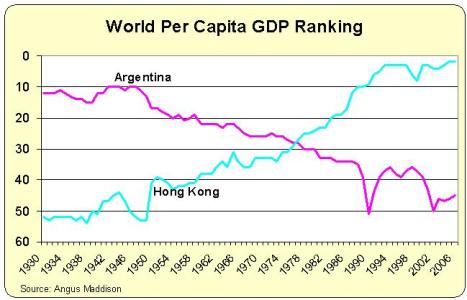 argentina-hong-kong-467x300