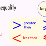 inequality