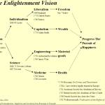 hickss-enlightenment-vision-flowchart-full