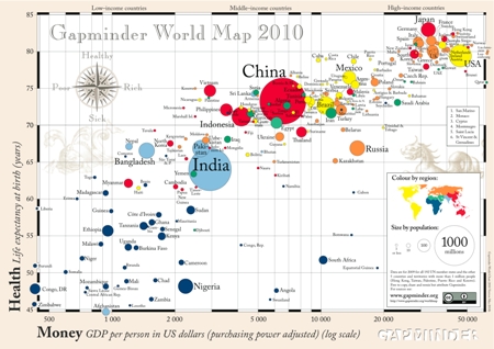 life-expectancy-and-gdp-per-capita-correlation-450px