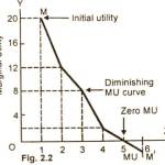 diminishing-mu