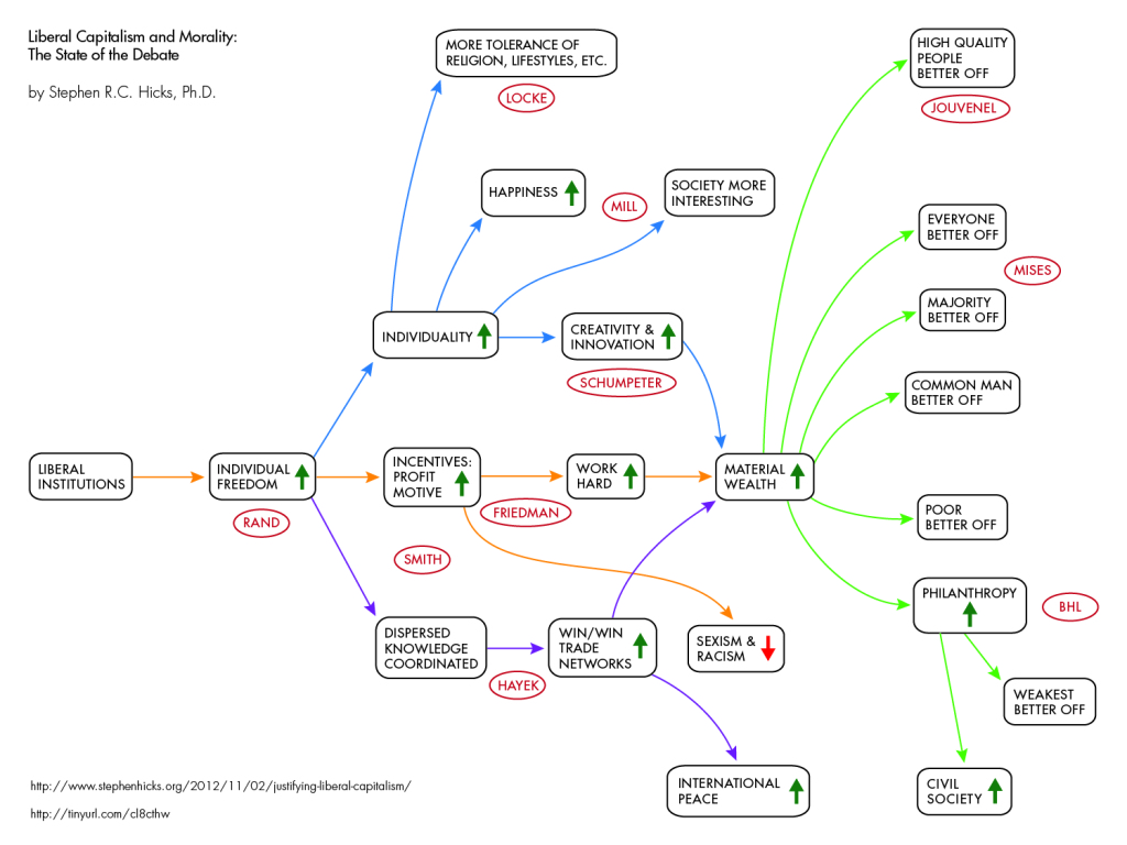 liberal-capitalism-flowchart-v2