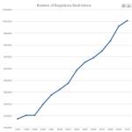 regulation-1997-2010