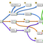 Liberal Capitalism flowchart video version