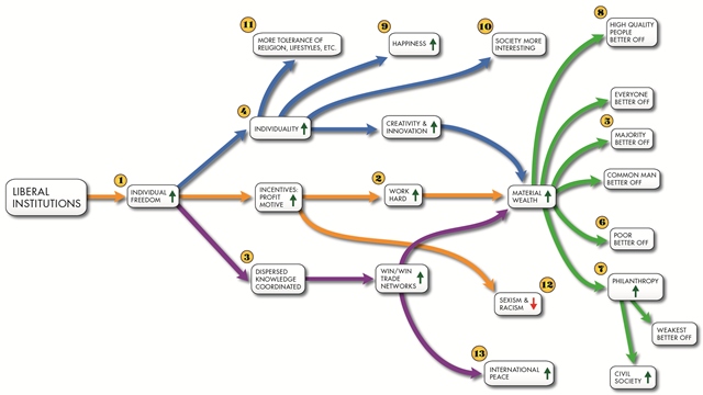 liberal-capitalism-flowchart-video-version-a-640