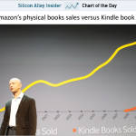 kindle-sales