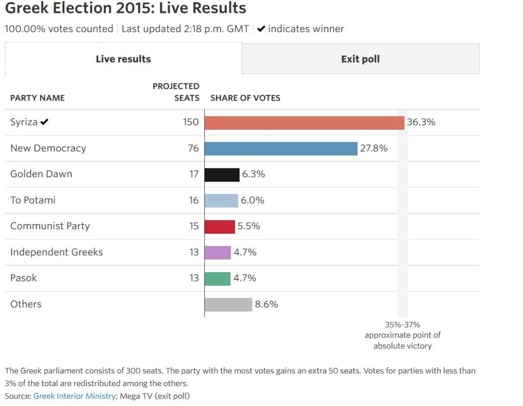 Greek-election-2015-WSJ