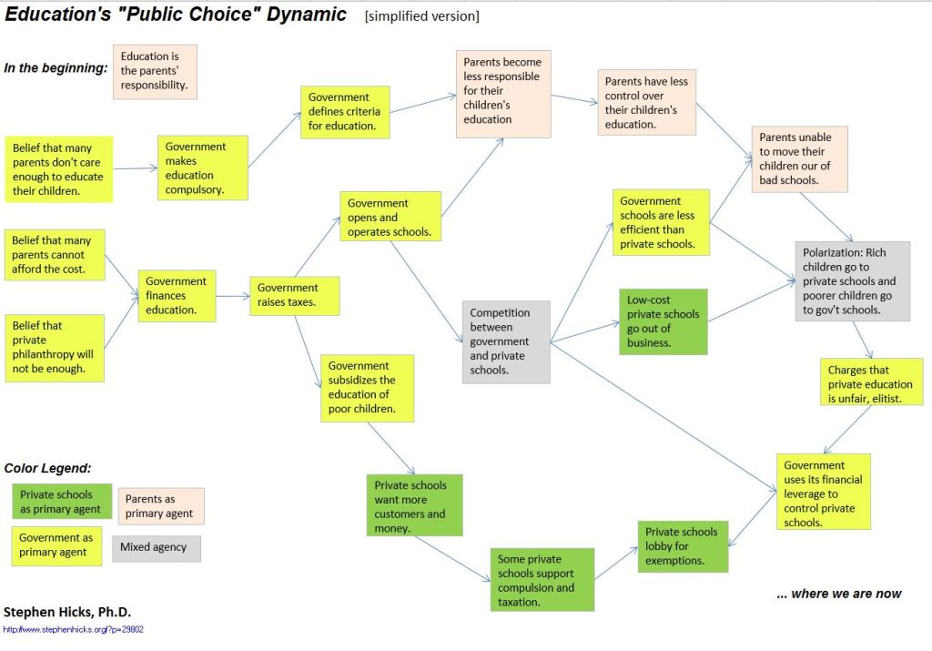 Education-Public-Choice-Dynamic