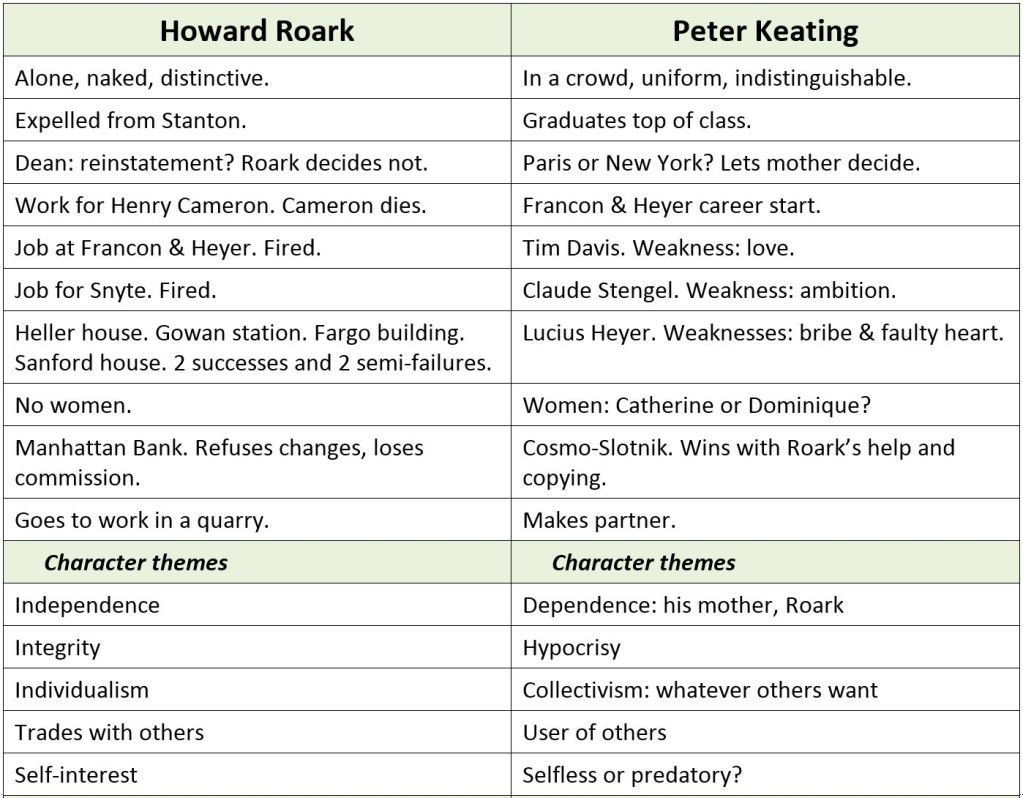 Roark-vs-Keating-1