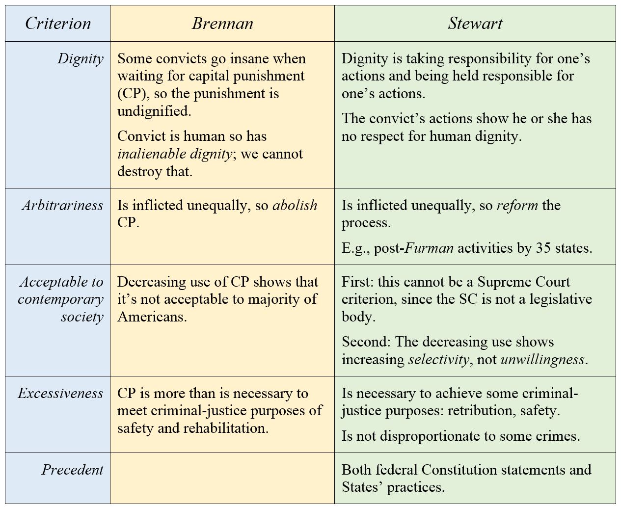 Arguments for and against. Capital punishment for and against. Arguments for and against картинка схемы. Таблица arguments for arguments against.