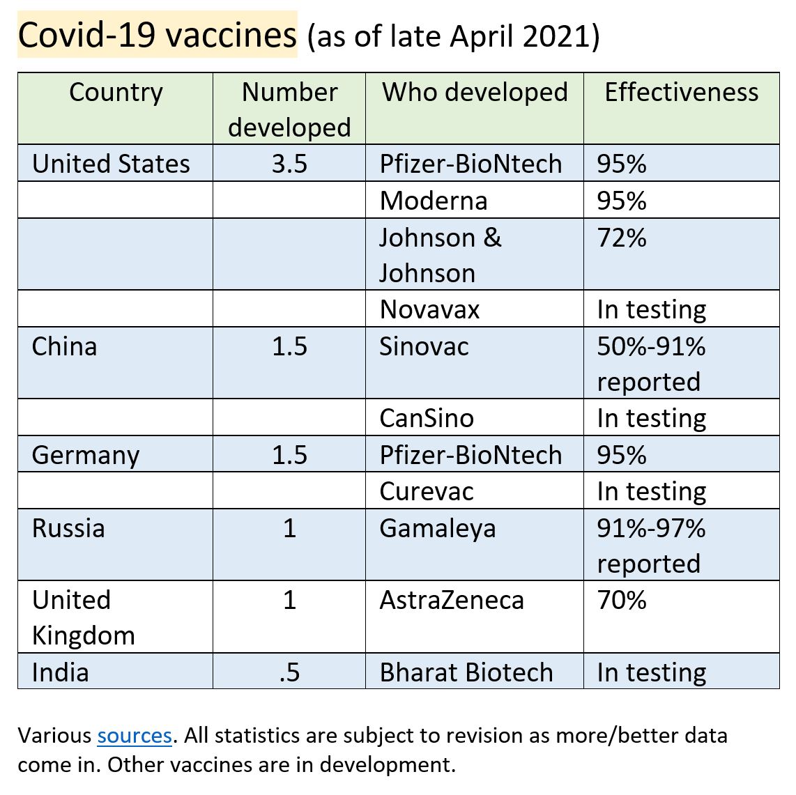 Vaccination rates by country, update – Stephen Hicks, Ph.D.