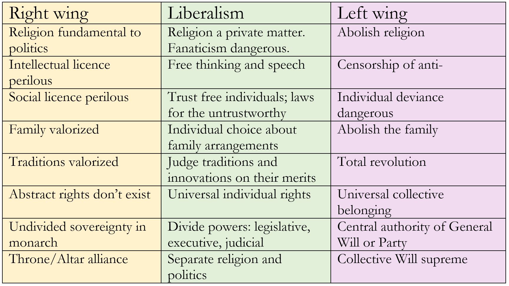 What is right wing stephen hicks ph d 